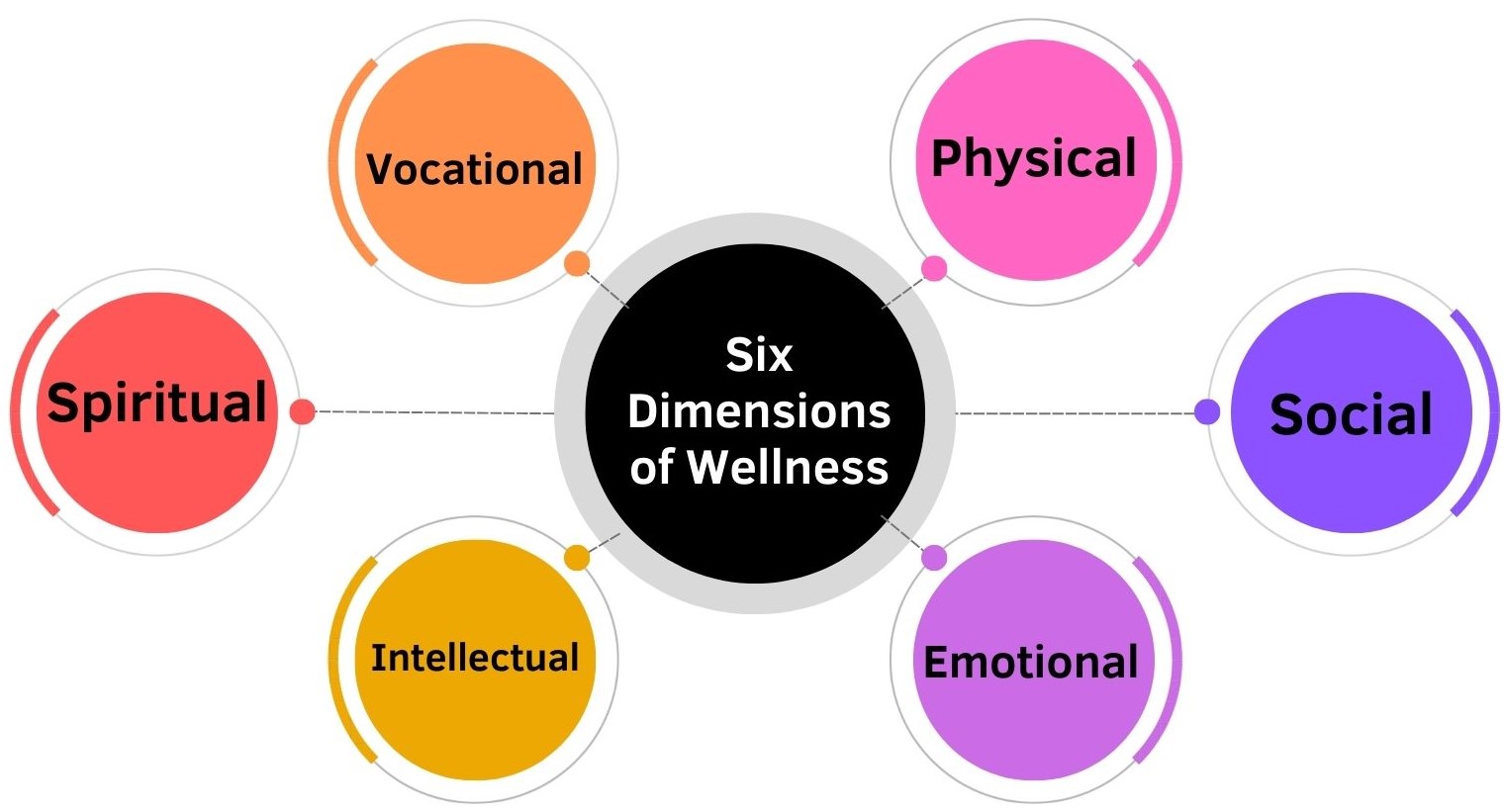 six-dimensions-of-wellness.jpg